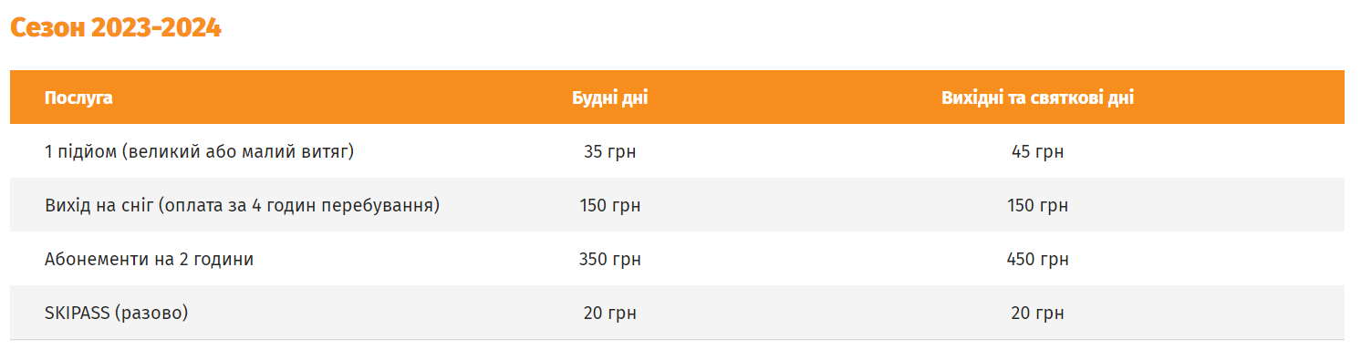 Где в Киеве покататься на лыжах и сноуборде: идея досуга на выходные